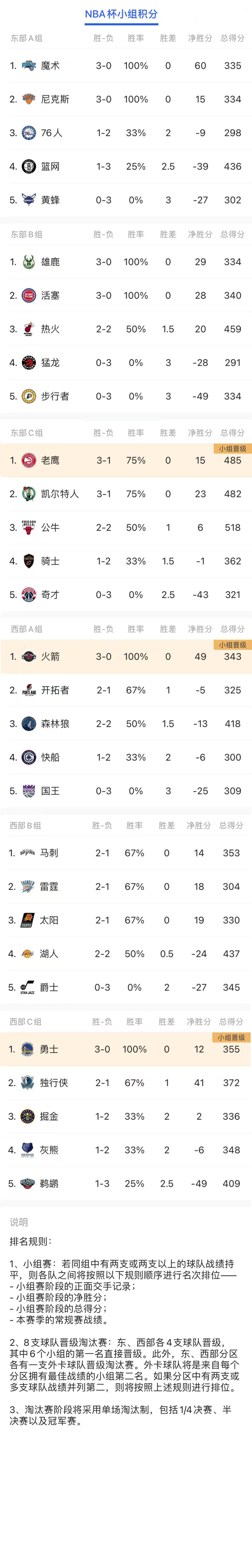开云·体育官网-关于NBA官方发布赛季终极排行榜，谁是真正的MVP？的信息