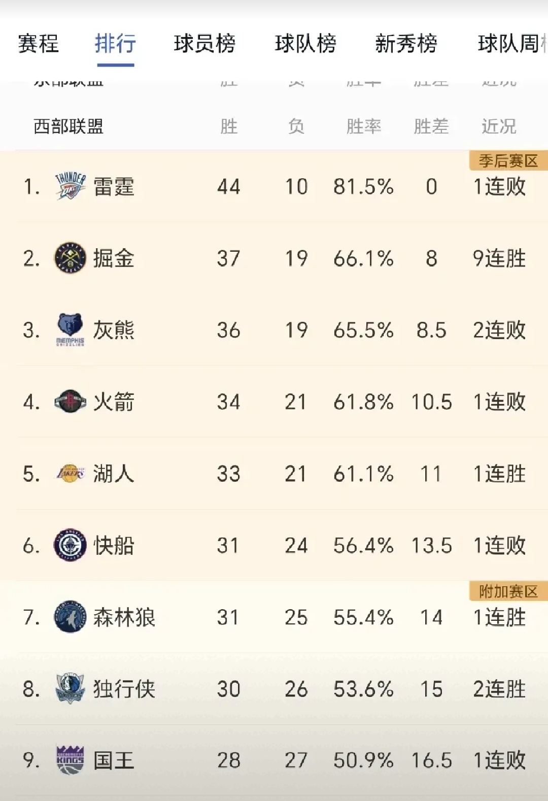 关于NBA官方发布赛季终极排行榜,谁是真正的MVP?的信息 关于NBA官方发布赛季终极排行榜,谁是真正的MVP?的信息