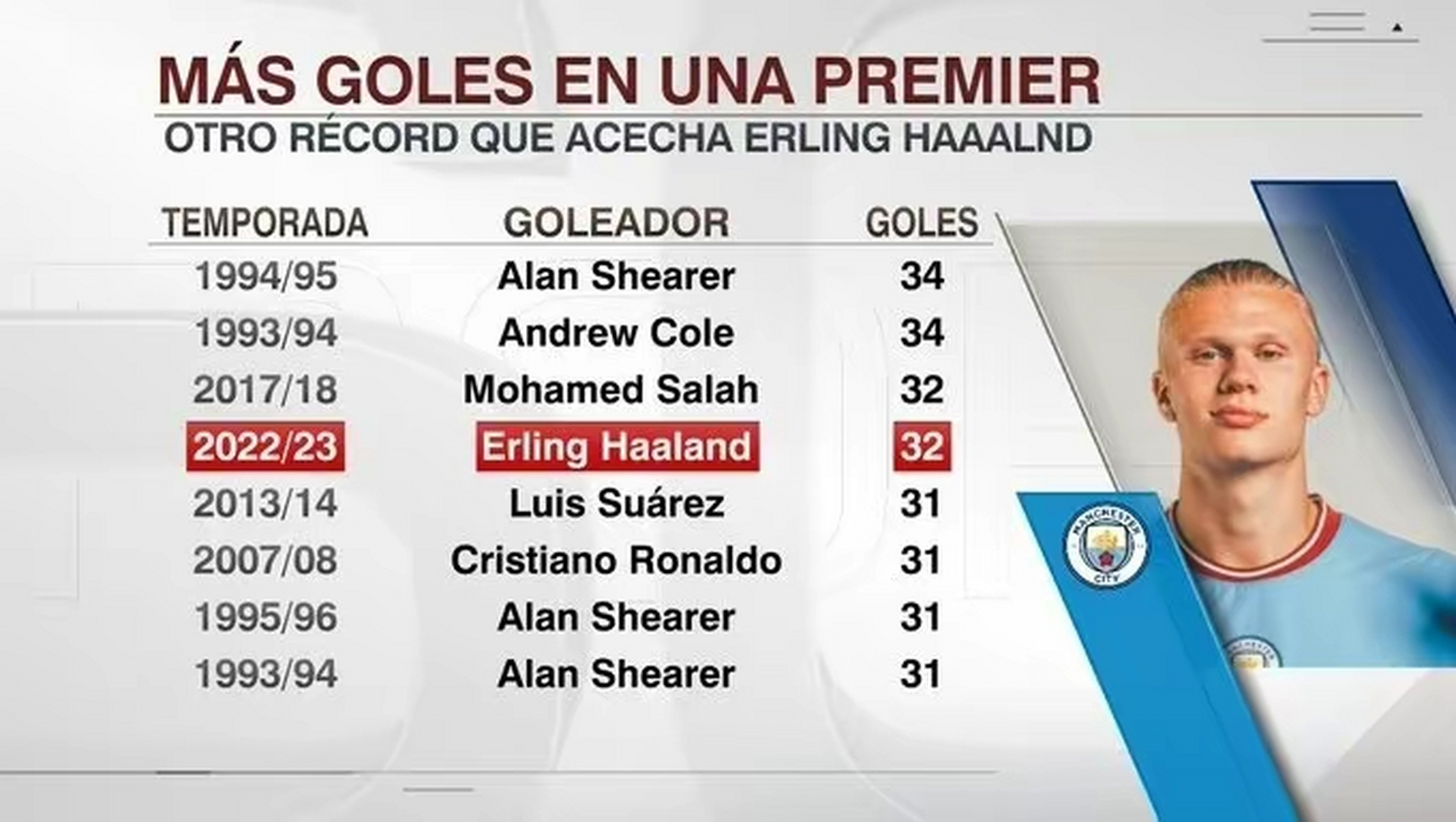 开云中国-哈兰德新赛季第20球，继续领跑英超射手榜的简单介绍